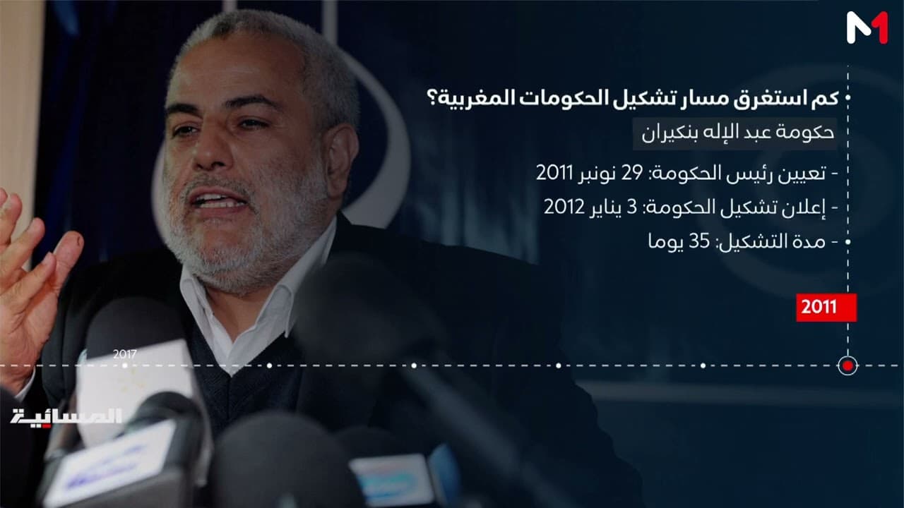كم استغرق مسار تشكيل الحكومات المغربية؟